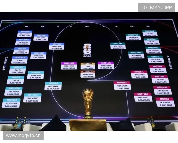 2026世界杯完整版资格席位解析